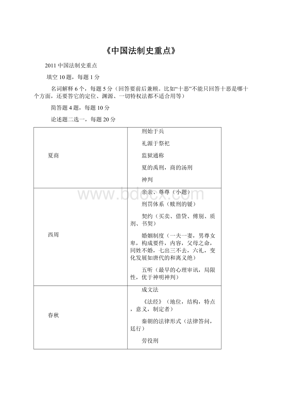 《中国法制史重点》.docx_第1页