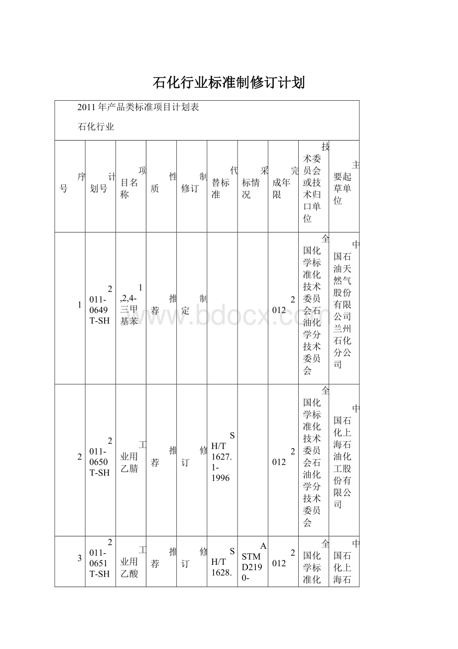 石化行业标准制修订计划.docx_第1页