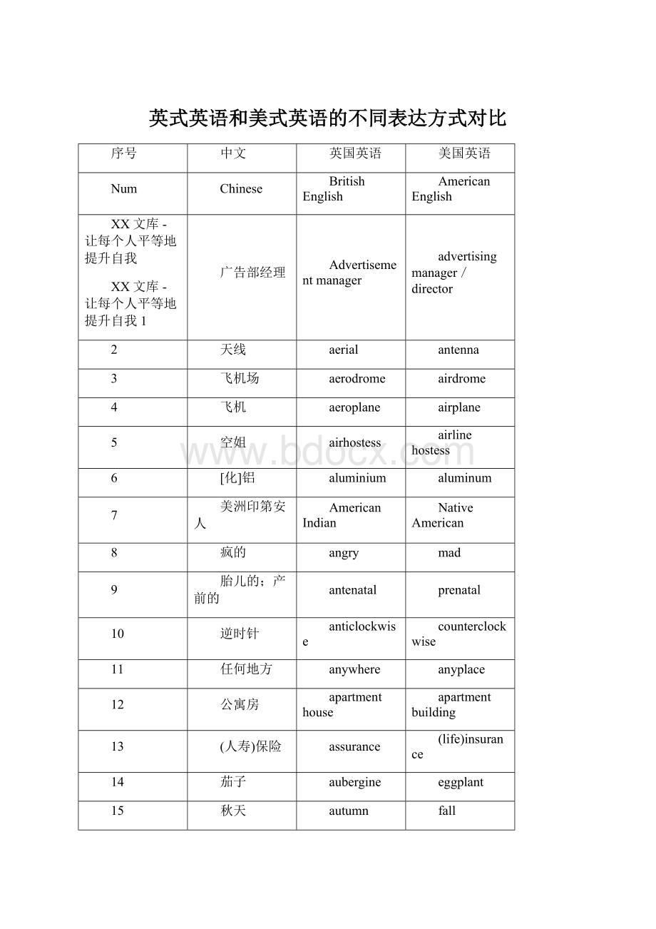 英式英语和美式英语的不同表达方式对比Word文档格式.docx