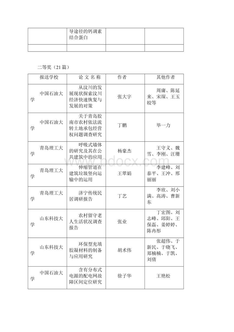 青岛大学生科技节科技论文大赛入选作品及作者Word文档格式.docx_第2页