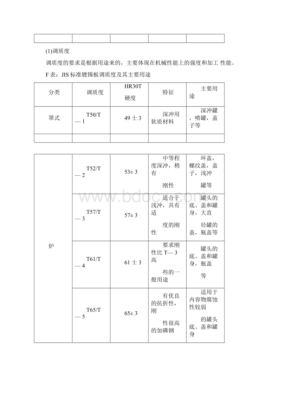 镀锡板基础知识及生产工艺流程Word文件下载.docx_第3页