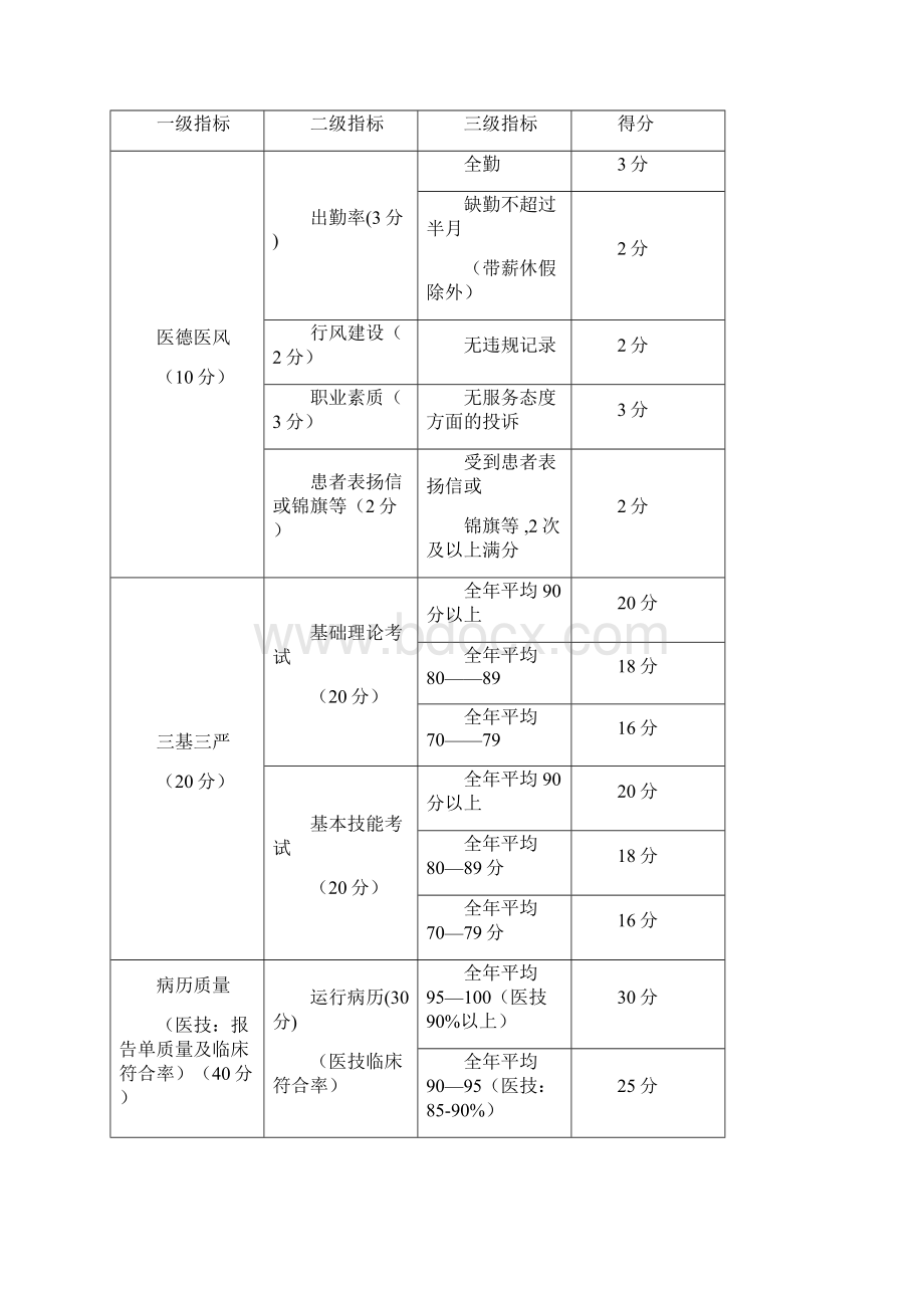 优秀医师奖励实施方案Word格式文档下载.docx_第2页