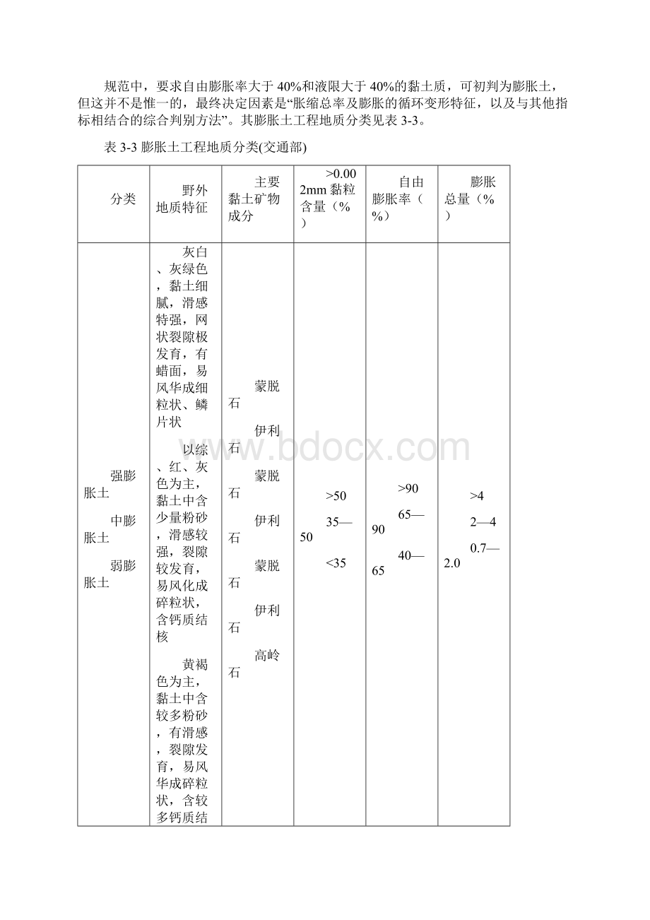 膨胀土地基处理文档格式.docx_第2页