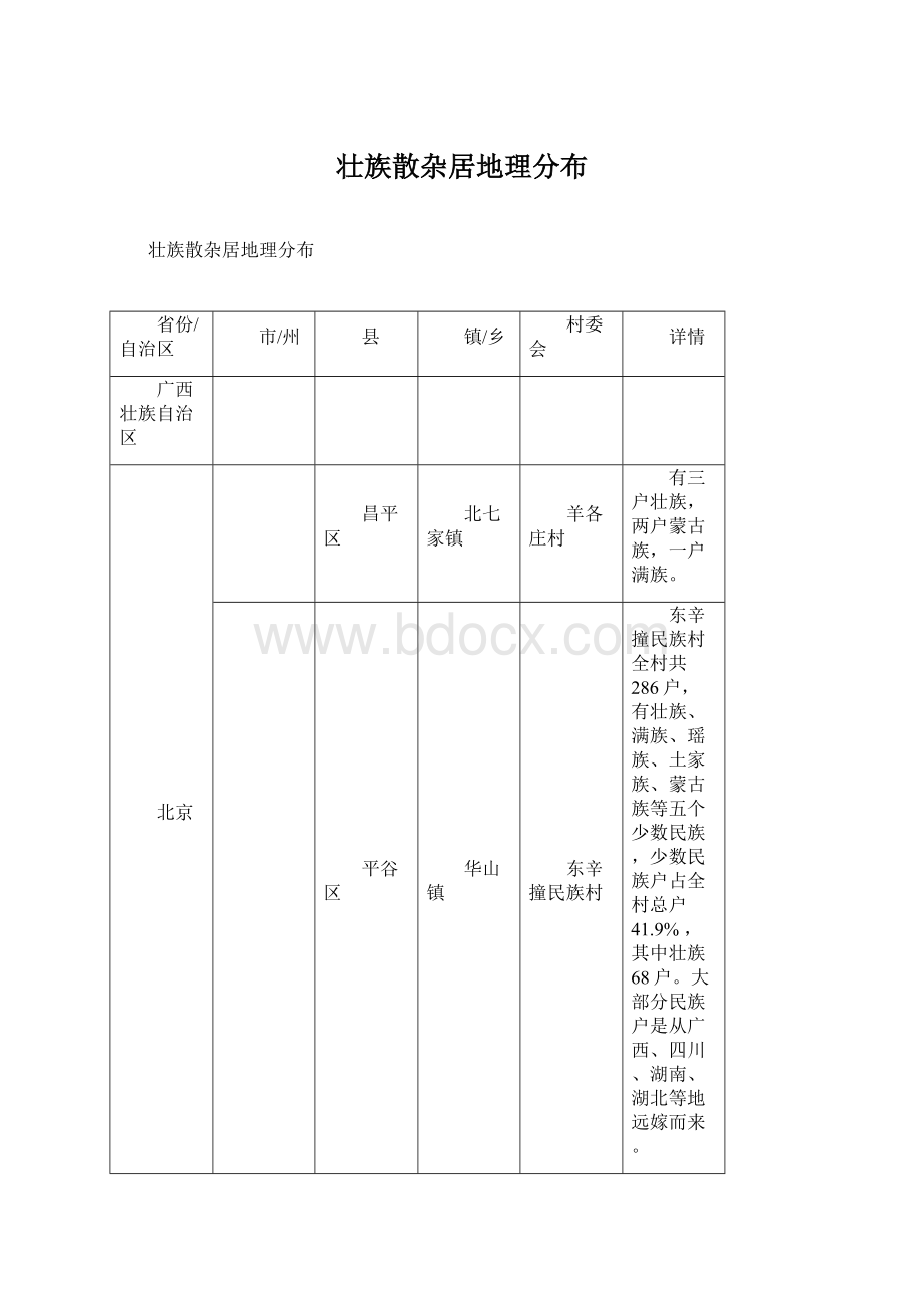 壮族散杂居地理分布.docx