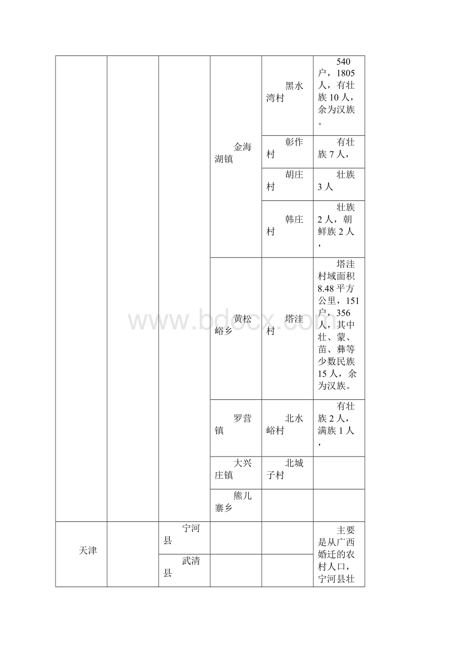 壮族散杂居地理分布.docx_第2页