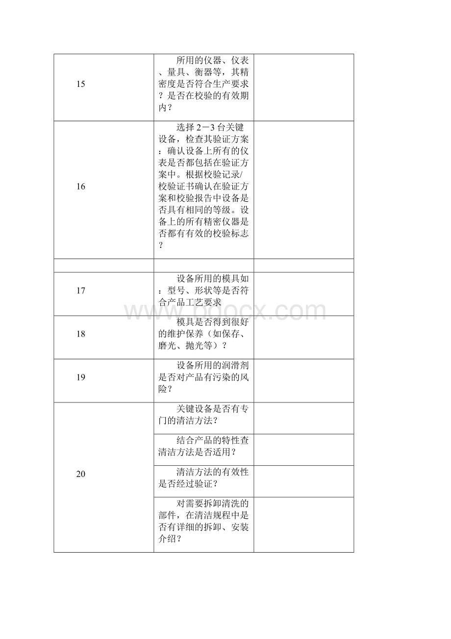 制药企业自检项目docWord文件下载.docx_第3页