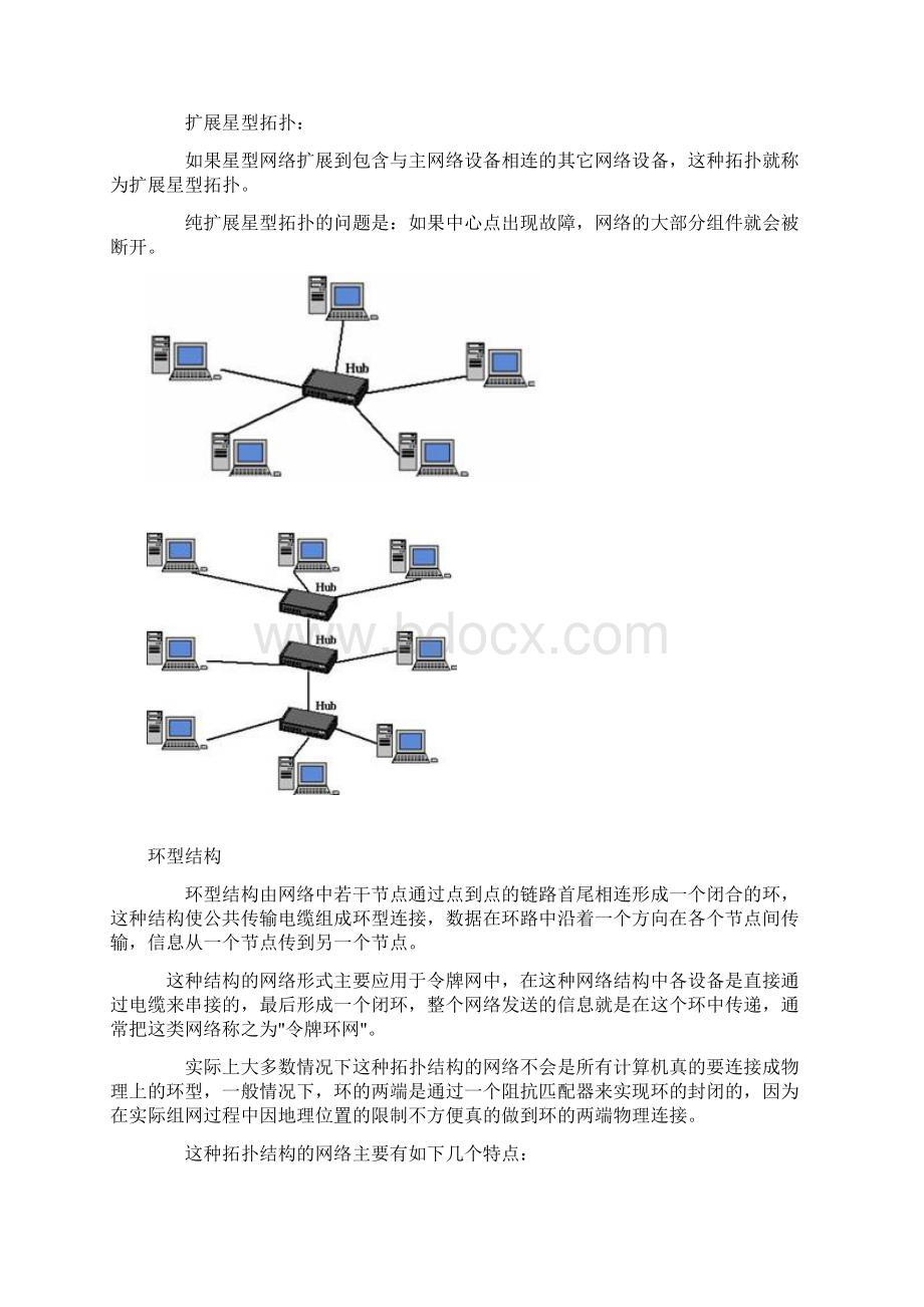 网络拓扑结构大全和图片星型总线型环型树型分布式网状拓扑结构.docx_第2页