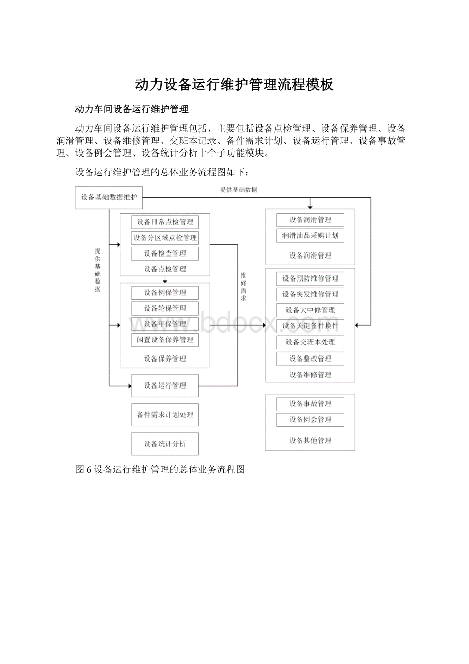 动力设备运行维护管理流程模板.docx