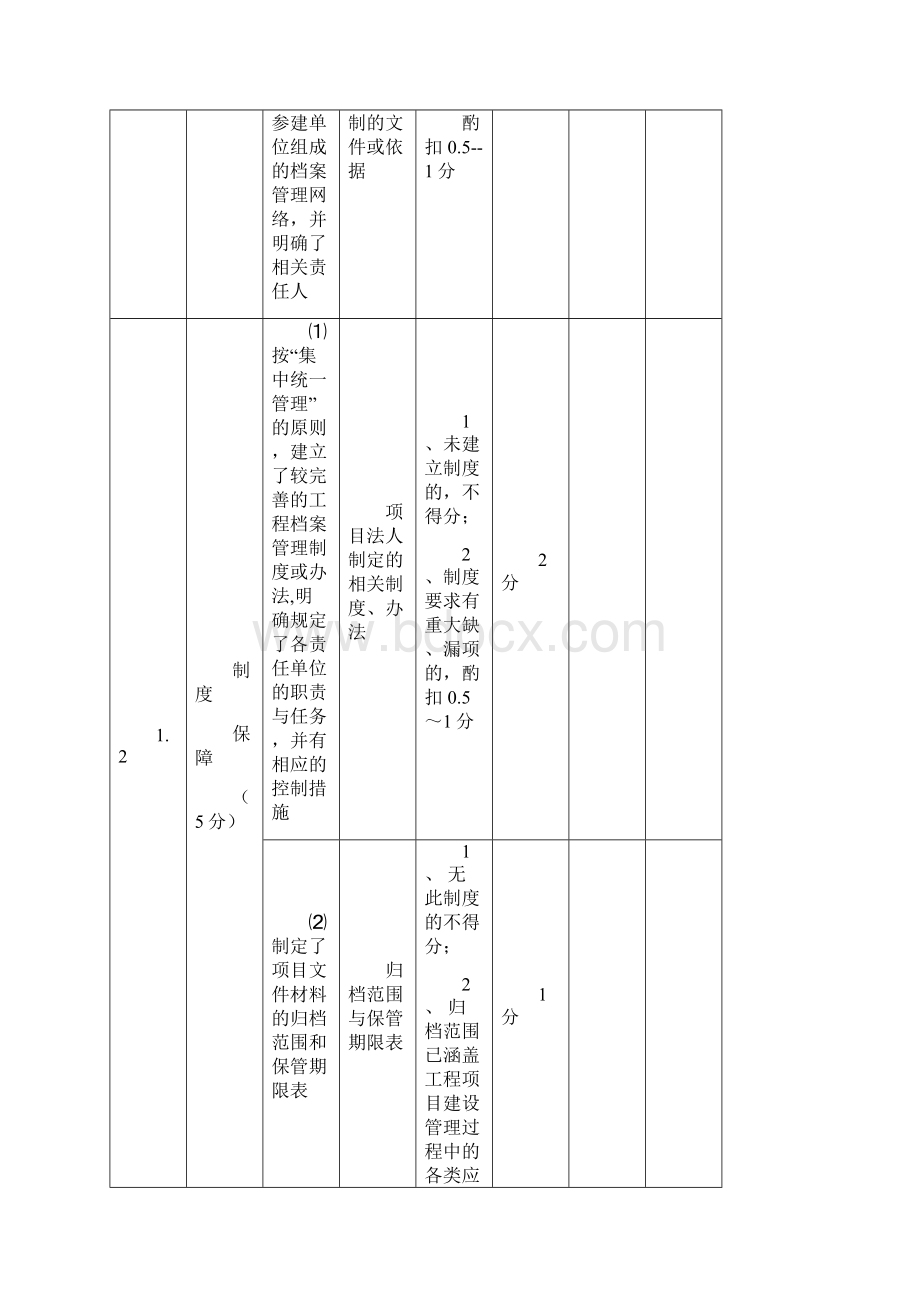 水利工程建设项目档案验收评分标准Word格式文档下载.docx_第3页