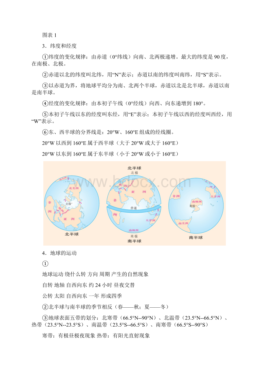 初一地理上册重点知识及考点总归纳.docx_第2页