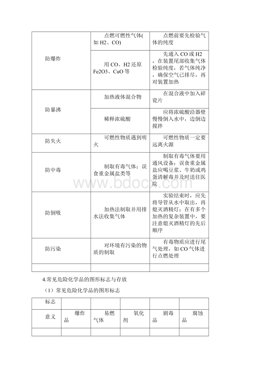 高一化学化学实验基本方法化学实验安全文档格式.docx_第2页