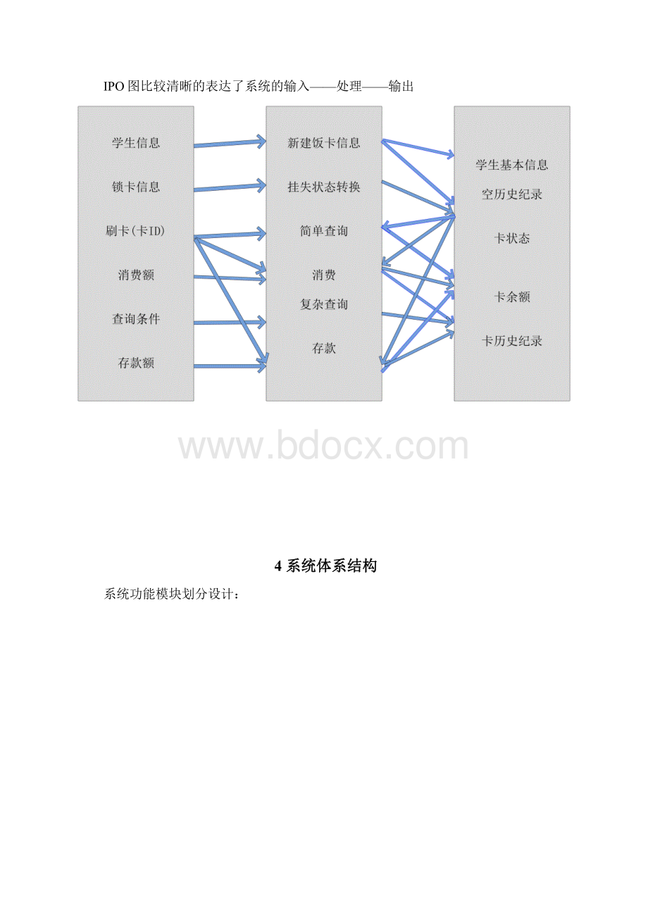 完整word版软件概要设计文档.docx_第3页