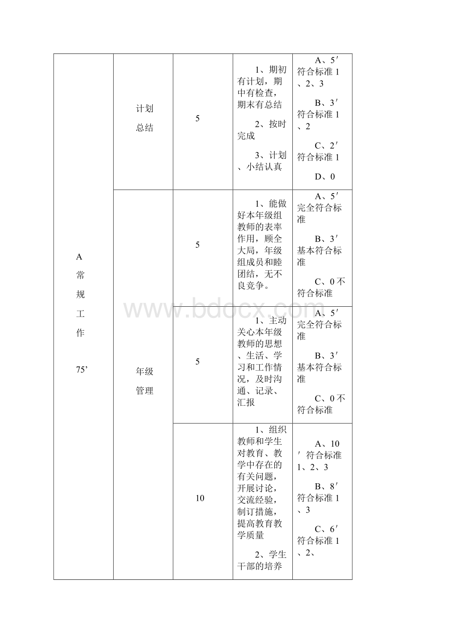 班主任年级组长绩效工资考核方案.docx_第3页