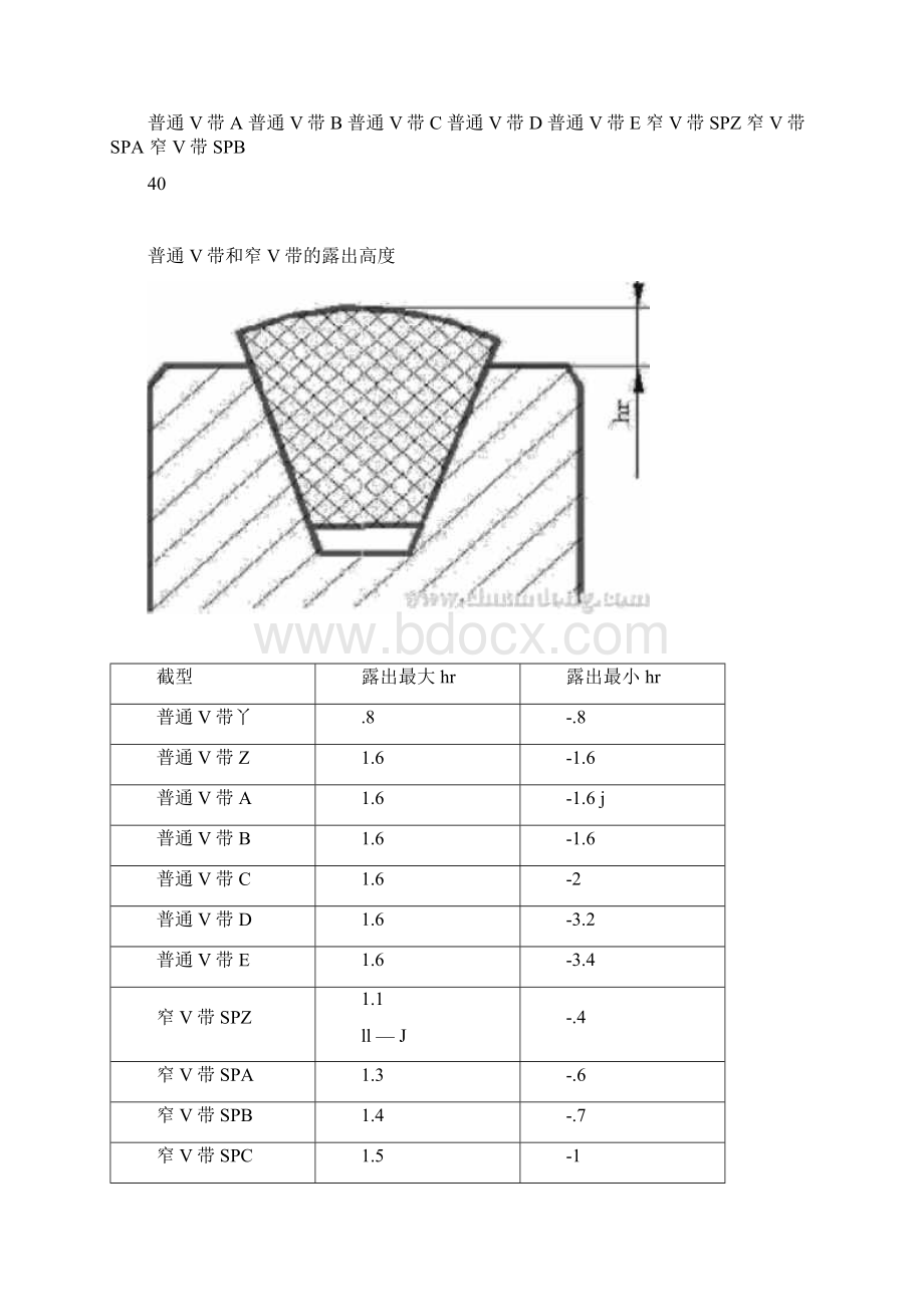 皮带轮和皮带型号含义Word文件下载.docx_第2页