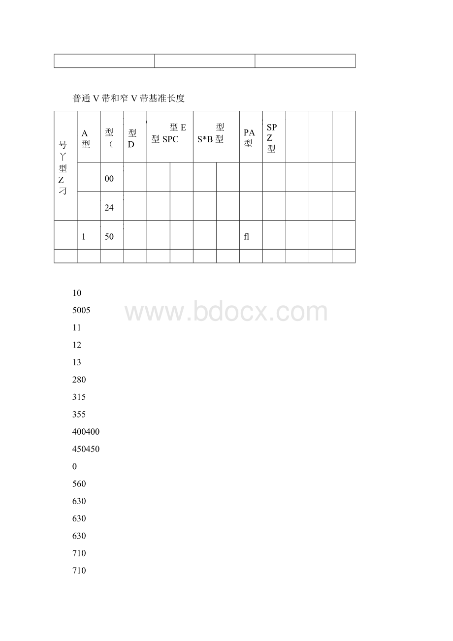 皮带轮和皮带型号含义Word文件下载.docx_第3页