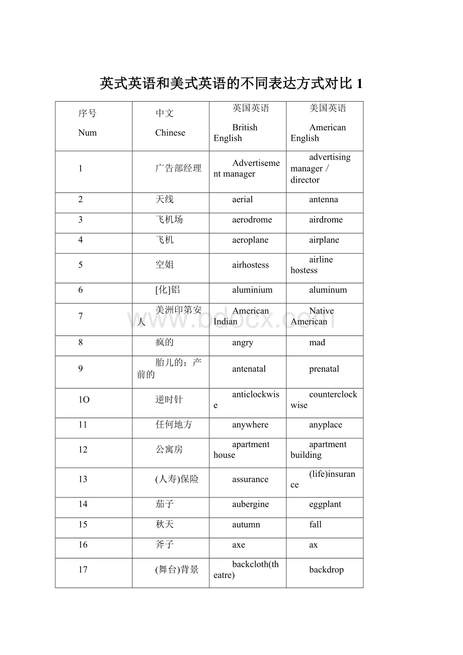 英式英语和美式英语的不同表达方式对比1.docx