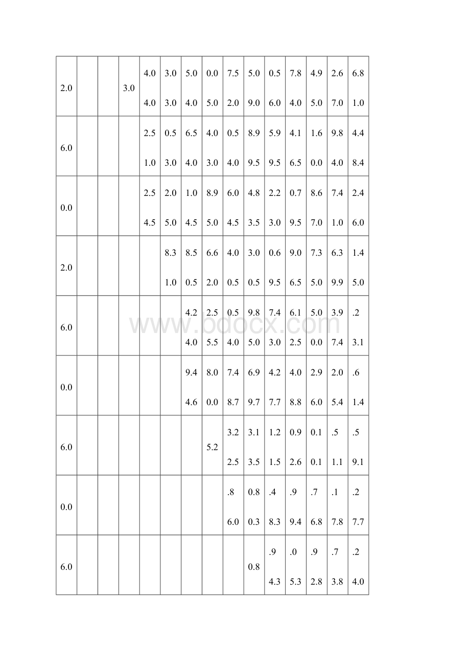 20吨至500吨各型汽车式吊车起重性能表.docx_第3页