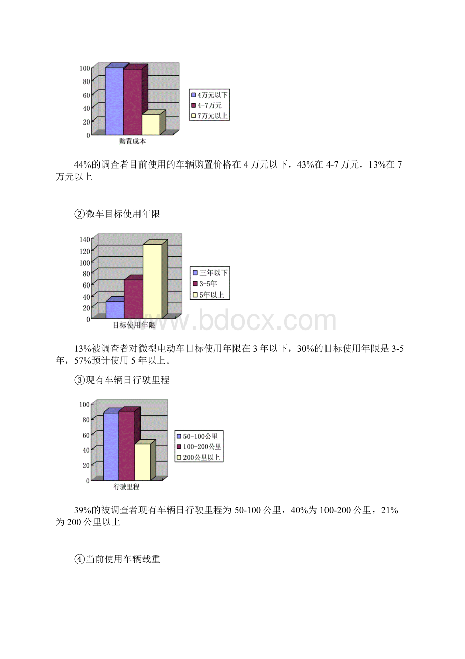 电动汽车租赁运营推广营销策划方案设计新.docx_第3页