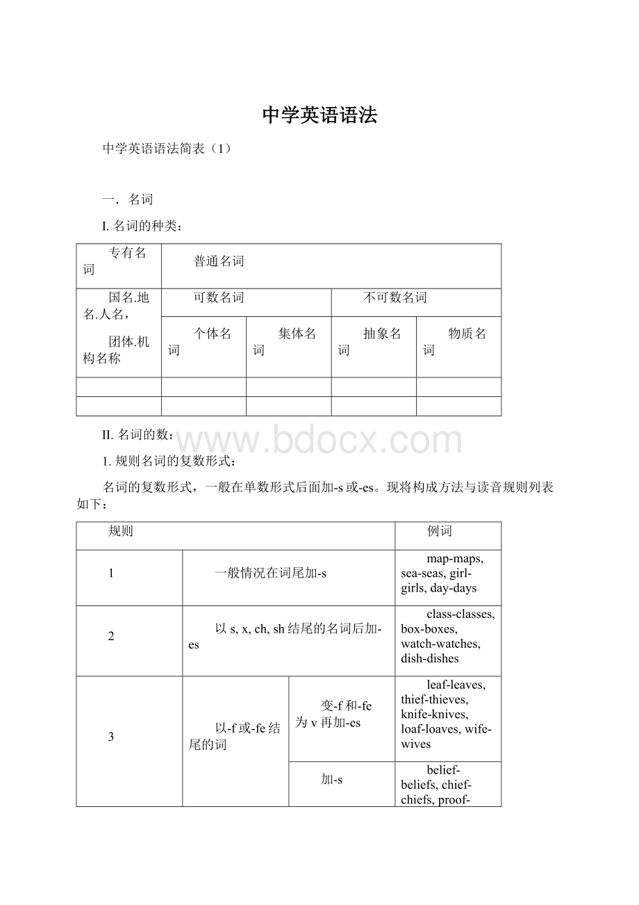 中学英语语法.docx