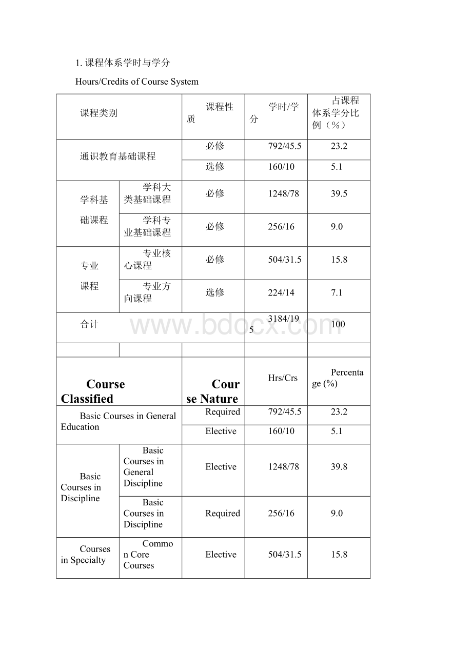 建筑学专业本科培养计划.docx_第3页