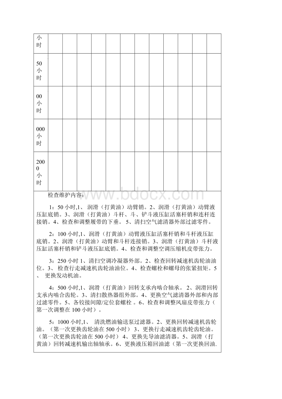 特种机械设备保养记录台帐.docx_第2页