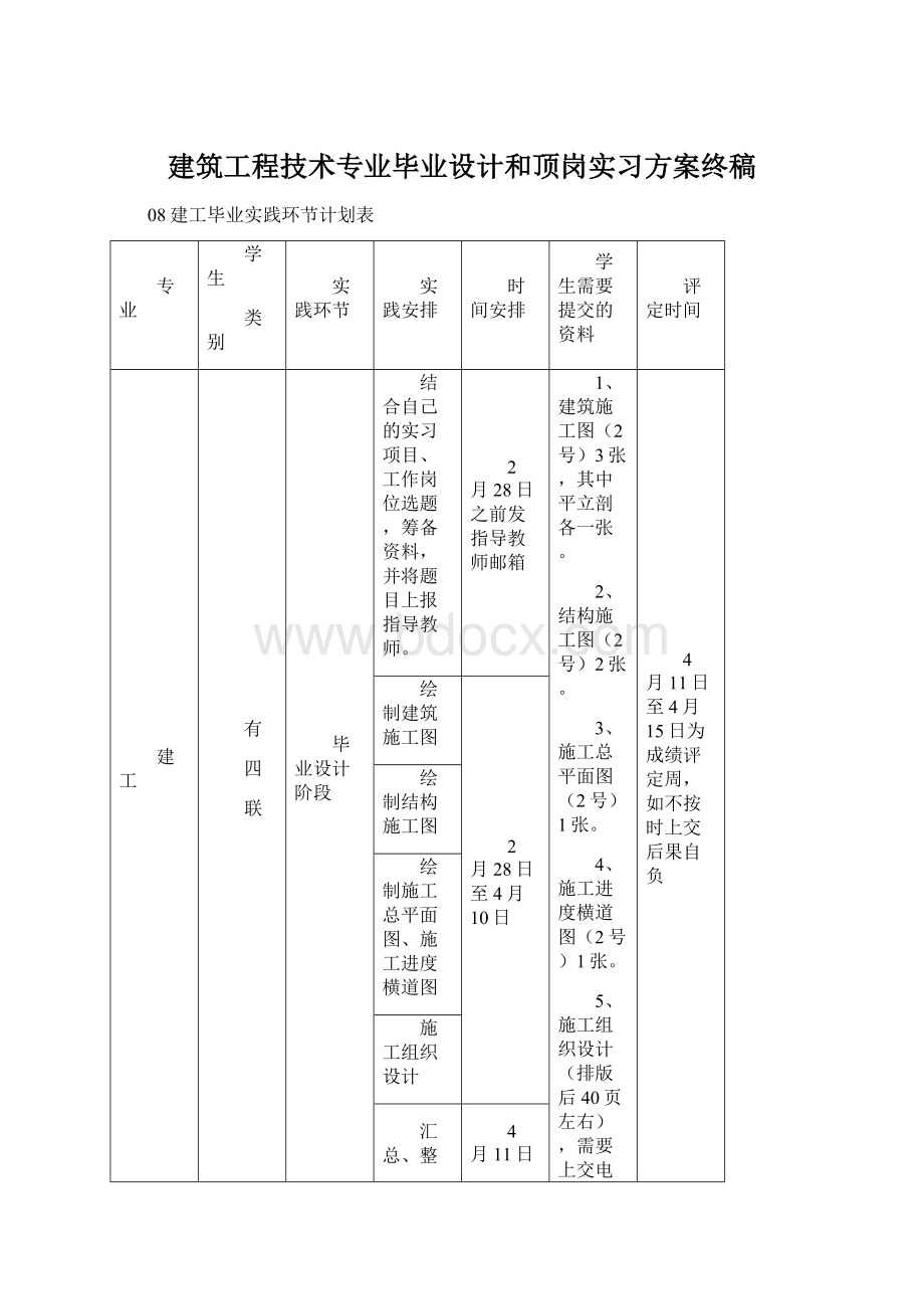 建筑工程技术专业毕业设计和顶岗实习方案终稿.docx_第1页