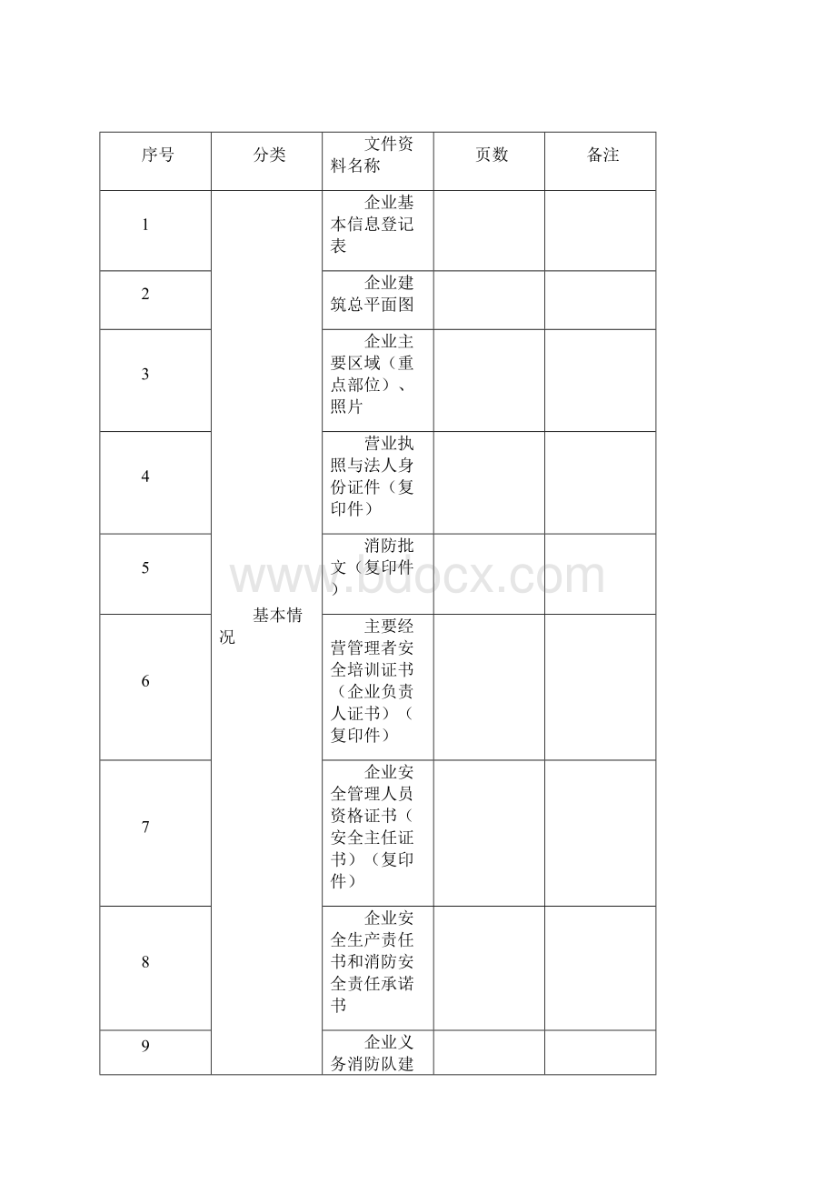 工业企业消防安全整治档案填写附说明.docx_第2页