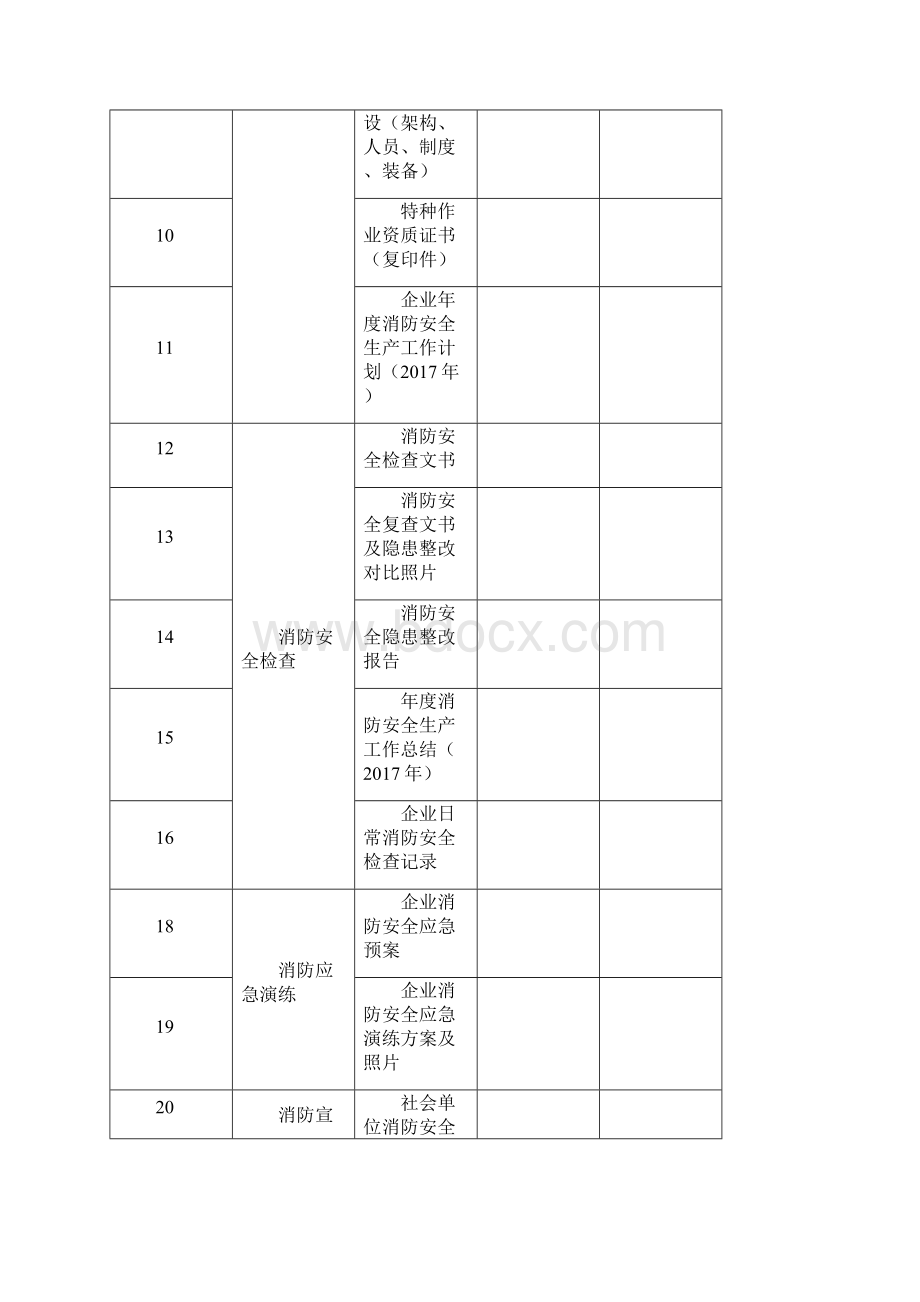 工业企业消防安全整治档案填写附说明.docx_第3页