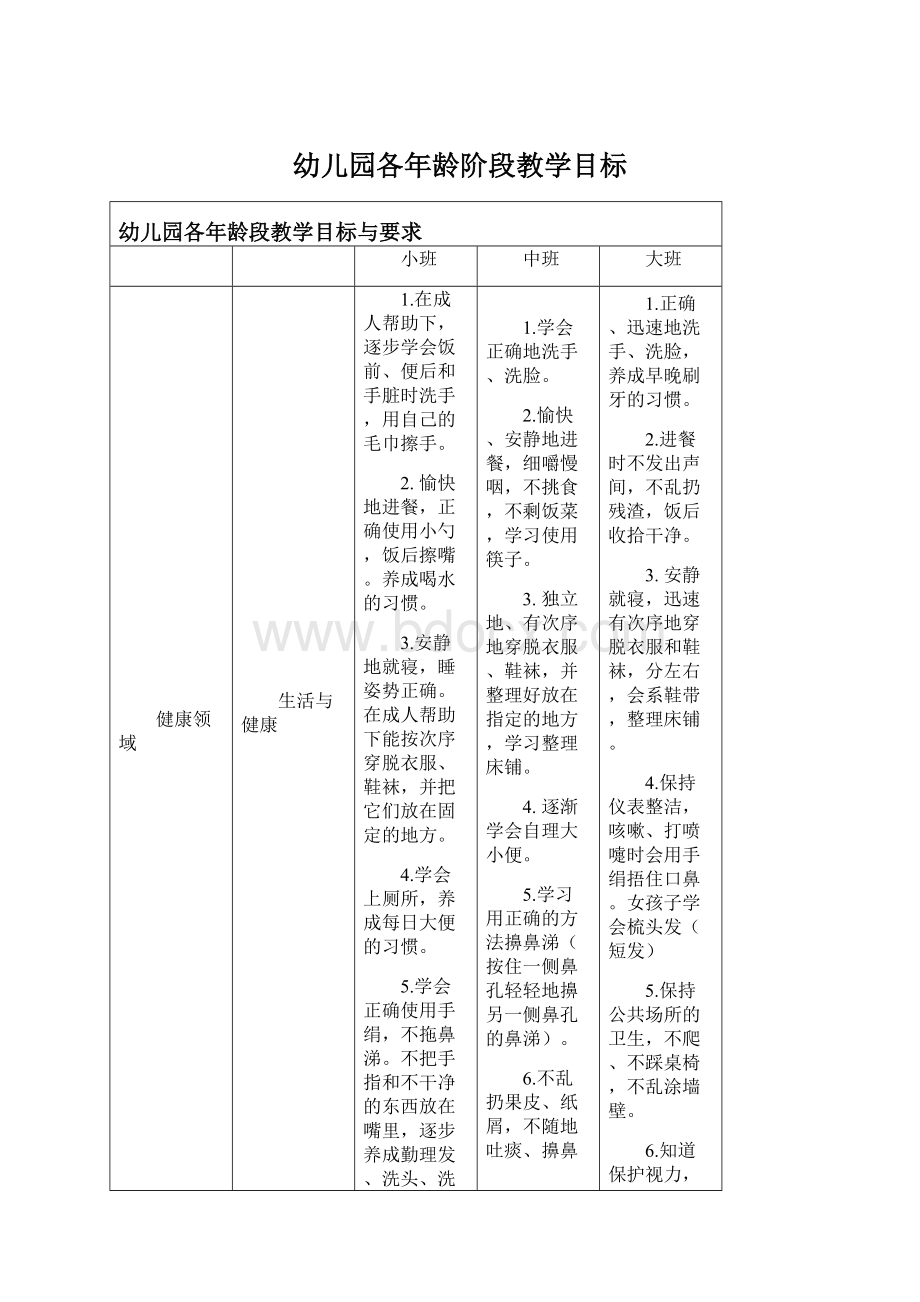 幼儿园各年龄阶段教学目标.docx