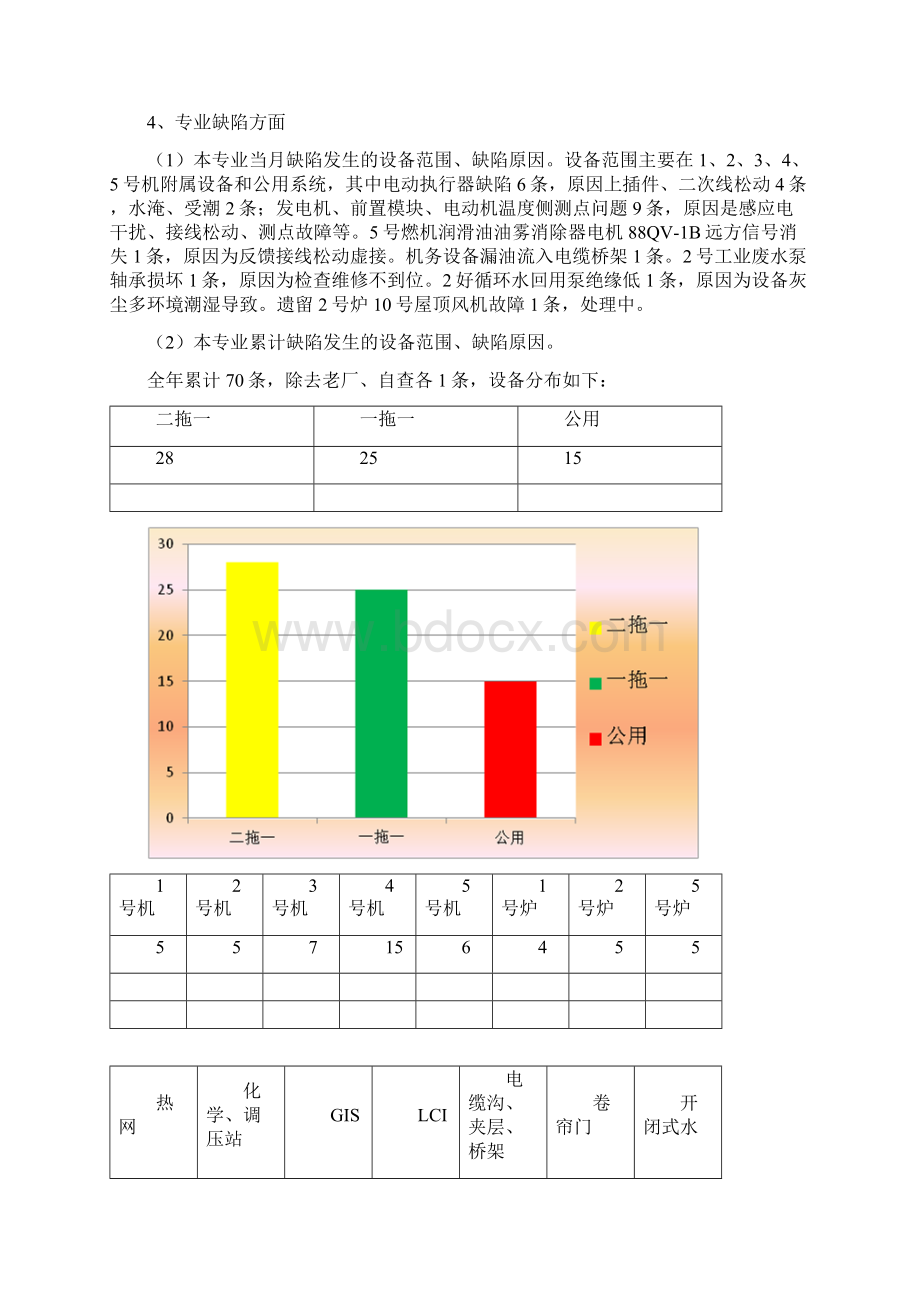 电气缺陷分析报告报告材料.docx_第3页