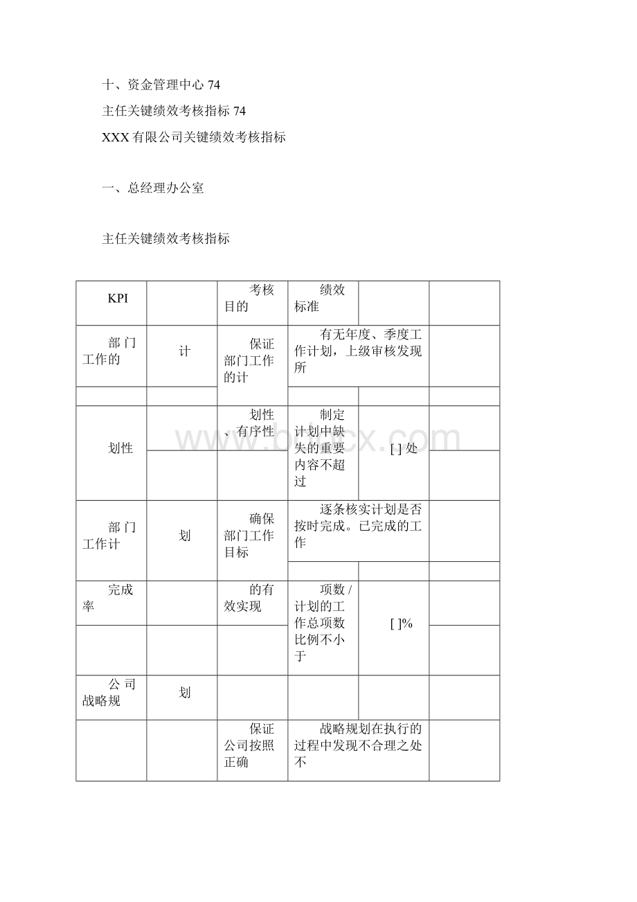 各岗位KPI绩效考核标准Word格式.docx_第3页