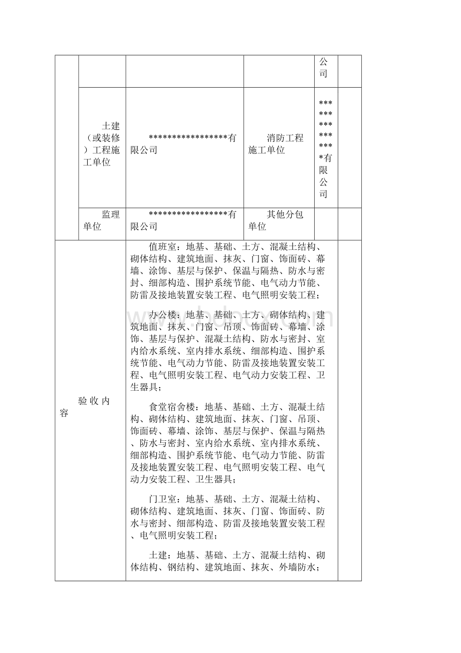 建筑工程竣工验收报告范本文档格式.docx_第3页