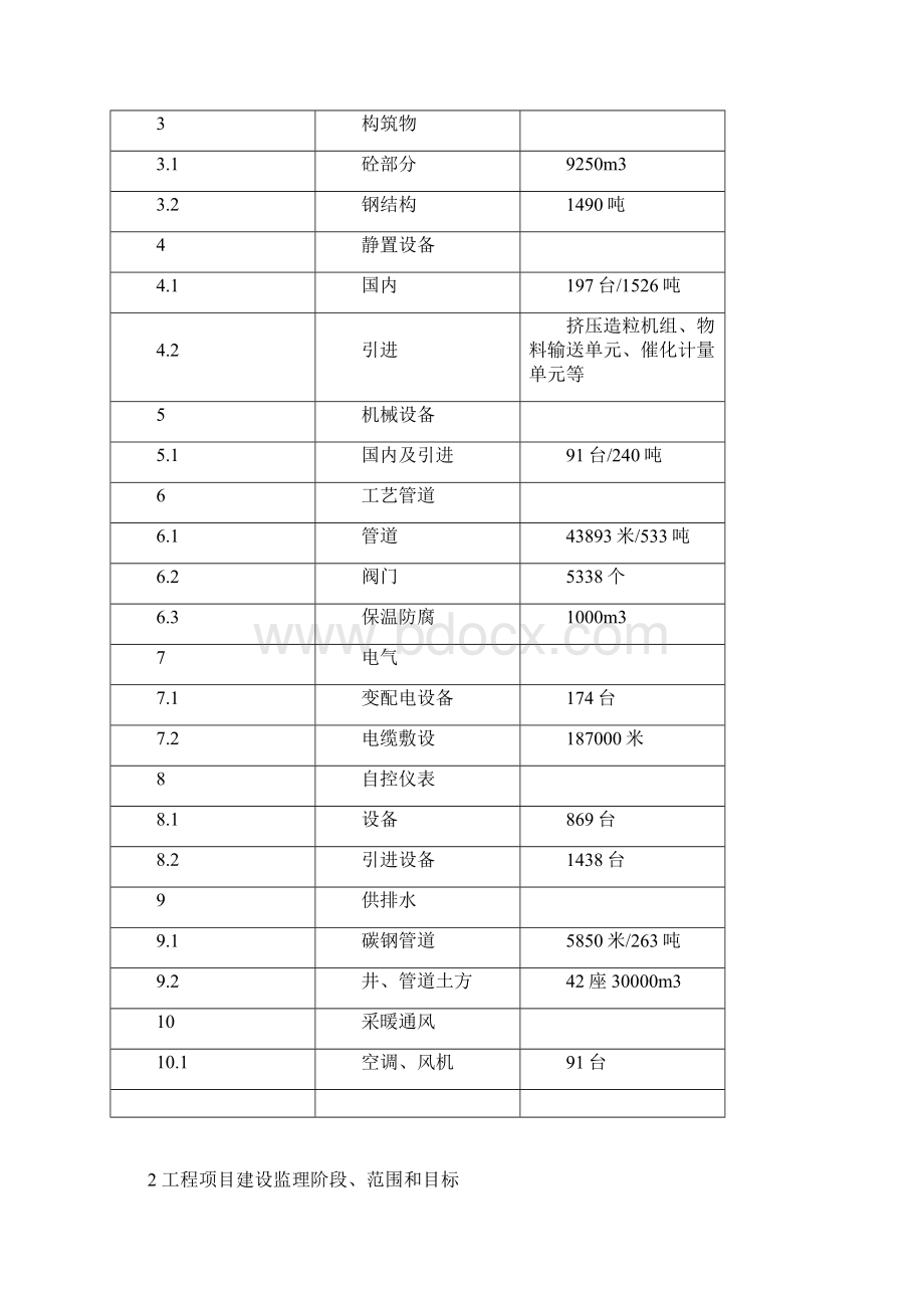 海南炼油项目续建工程监理规划.docx_第3页