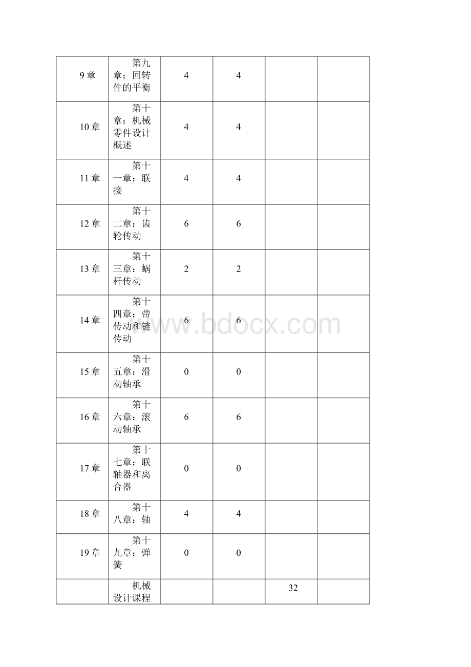 教学大纲常用机构与零件设计Word格式文档下载.docx_第3页