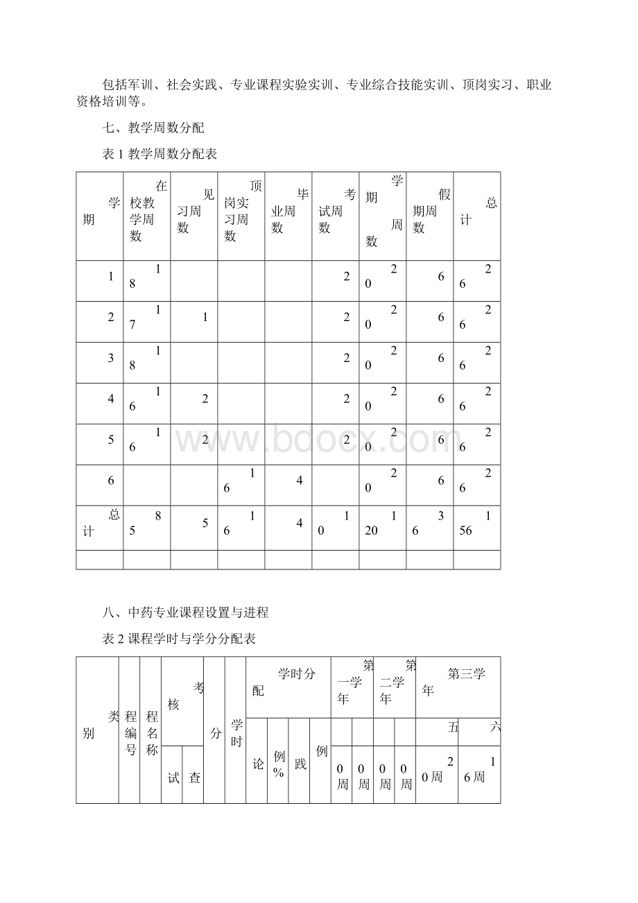 中药专业人才培养方案精品文档.docx_第3页