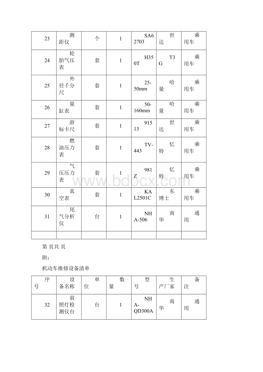 机动车维修设备清单Word下载.docx_第2页