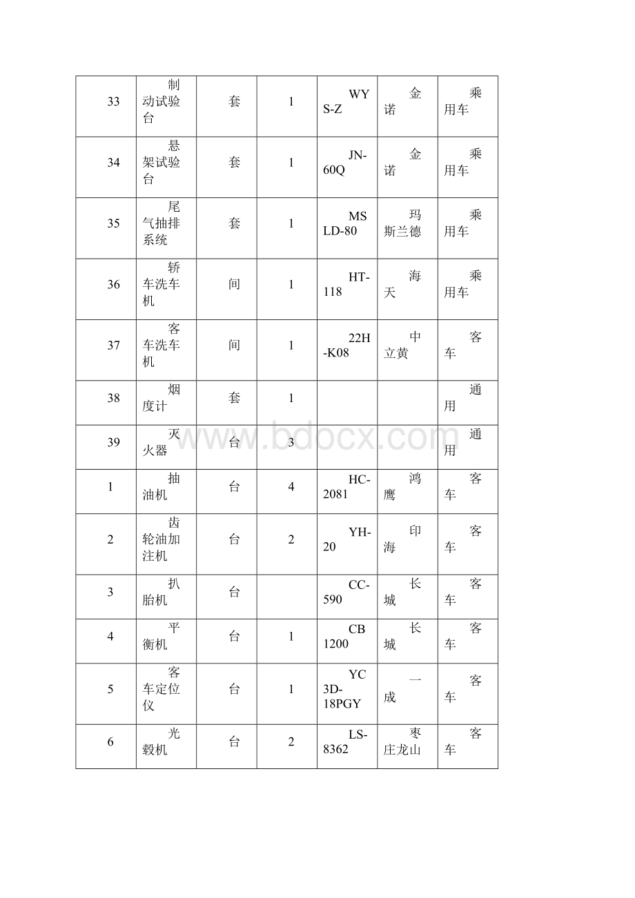 机动车维修设备清单Word下载.docx_第3页