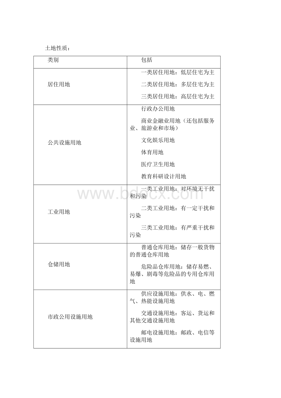 房地产基础名词解释.docx_第3页