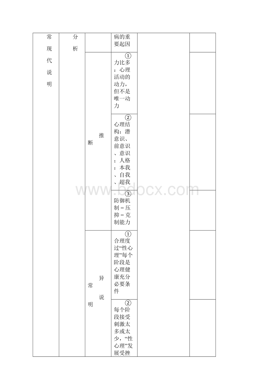 新版变心总结.docx_第2页