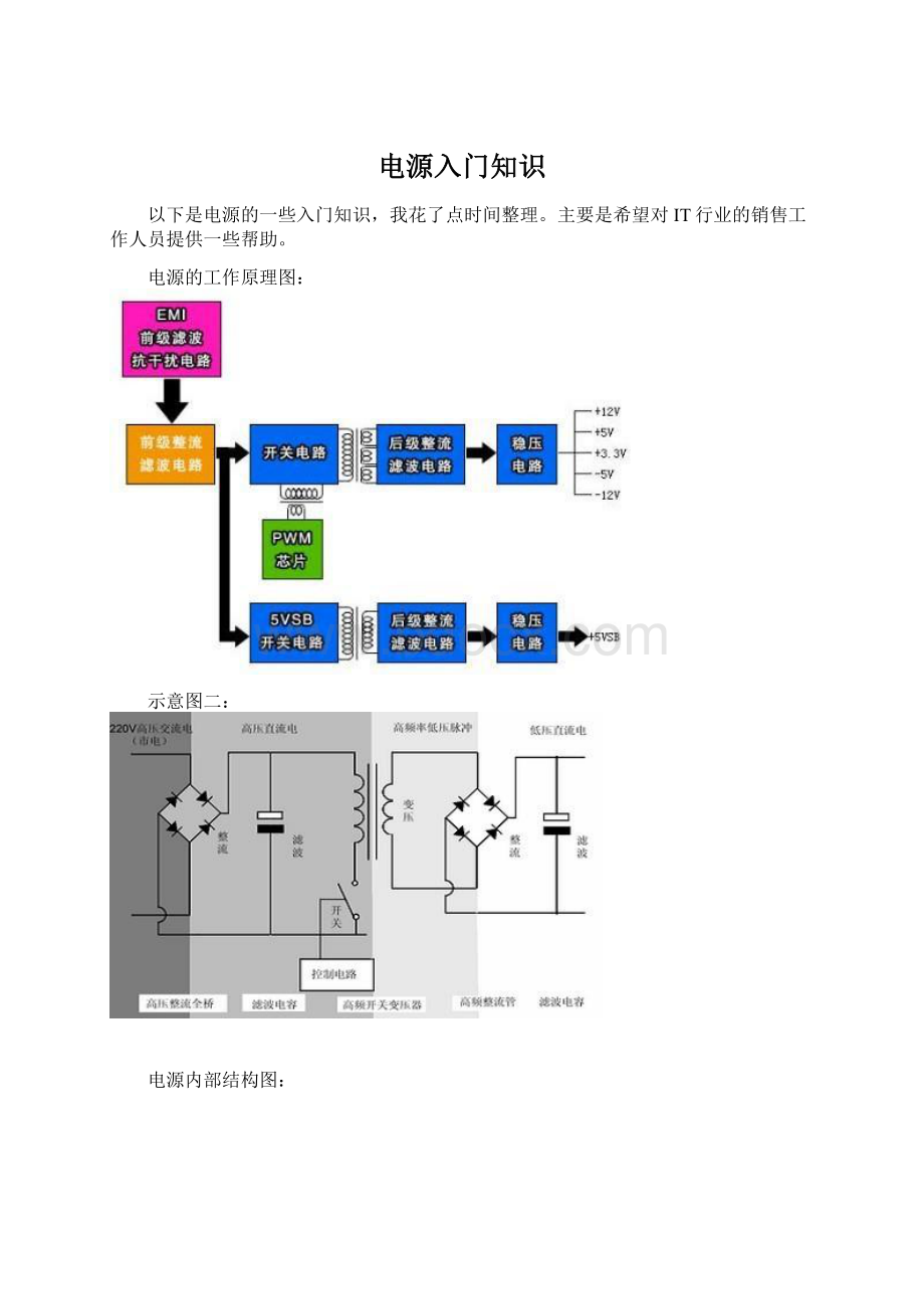 电源入门知识.docx