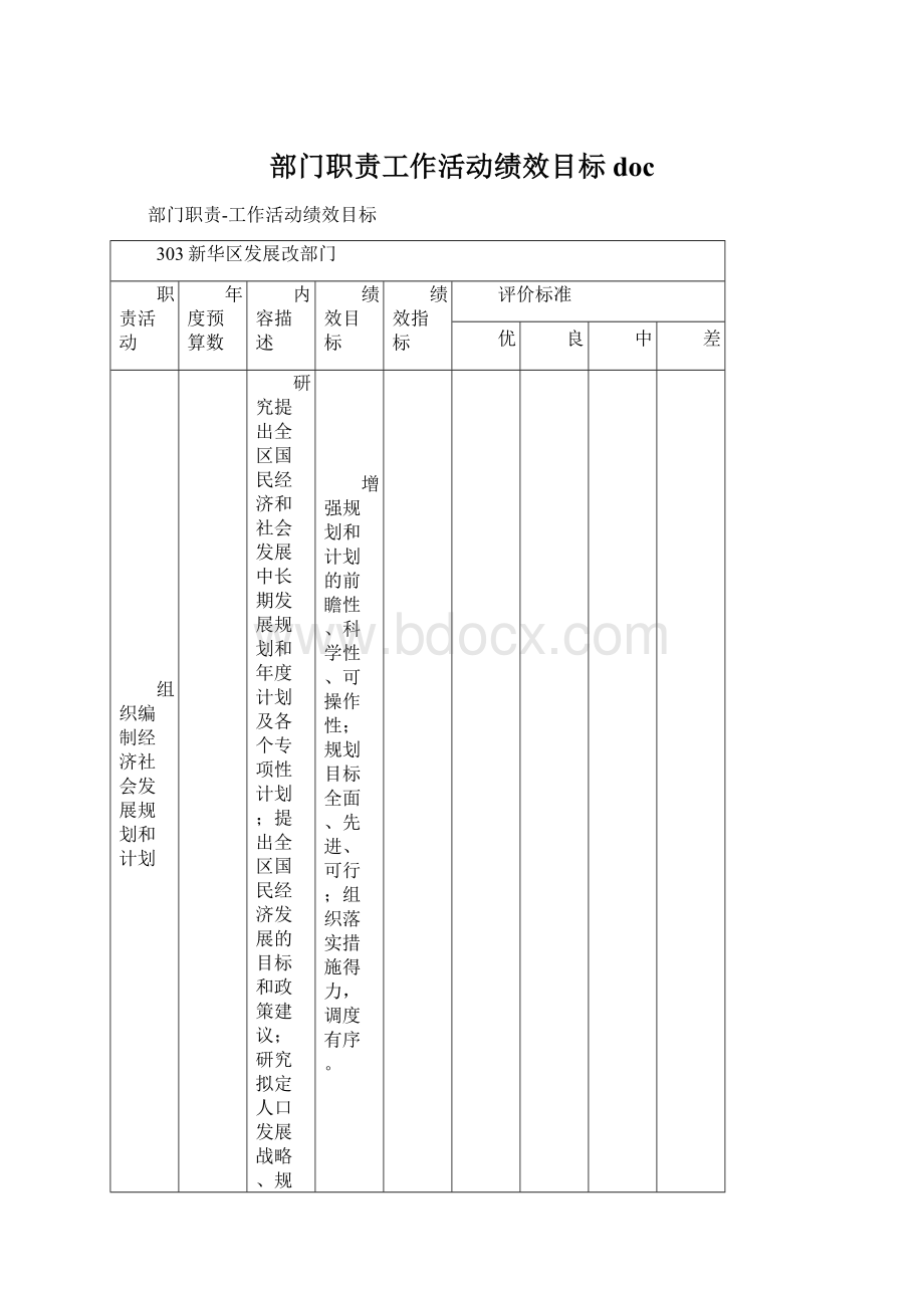 部门职责工作活动绩效目标docWord格式.docx_第1页