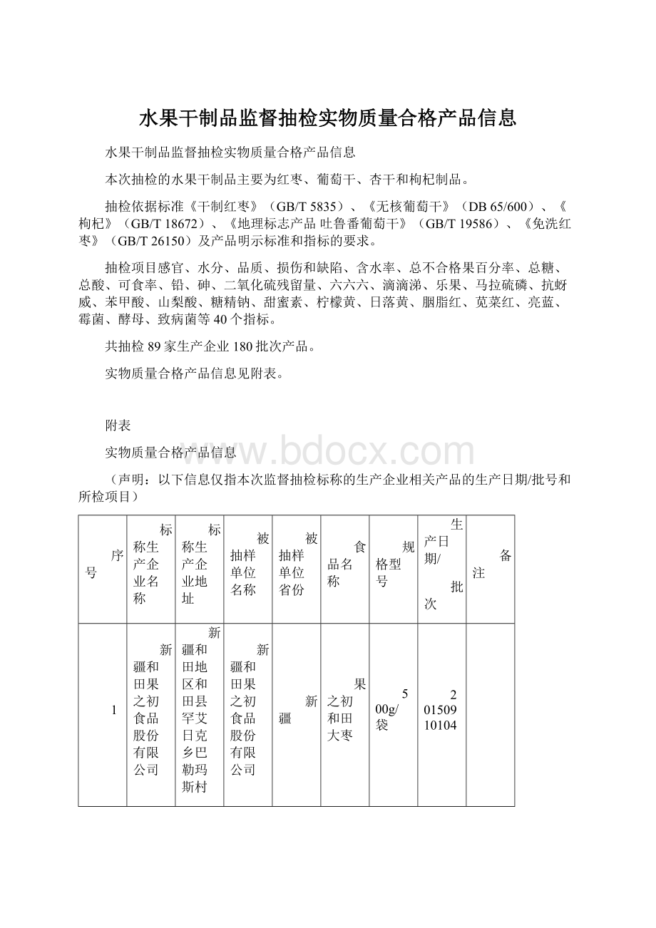 水果干制品监督抽检实物质量合格产品信息.docx_第1页