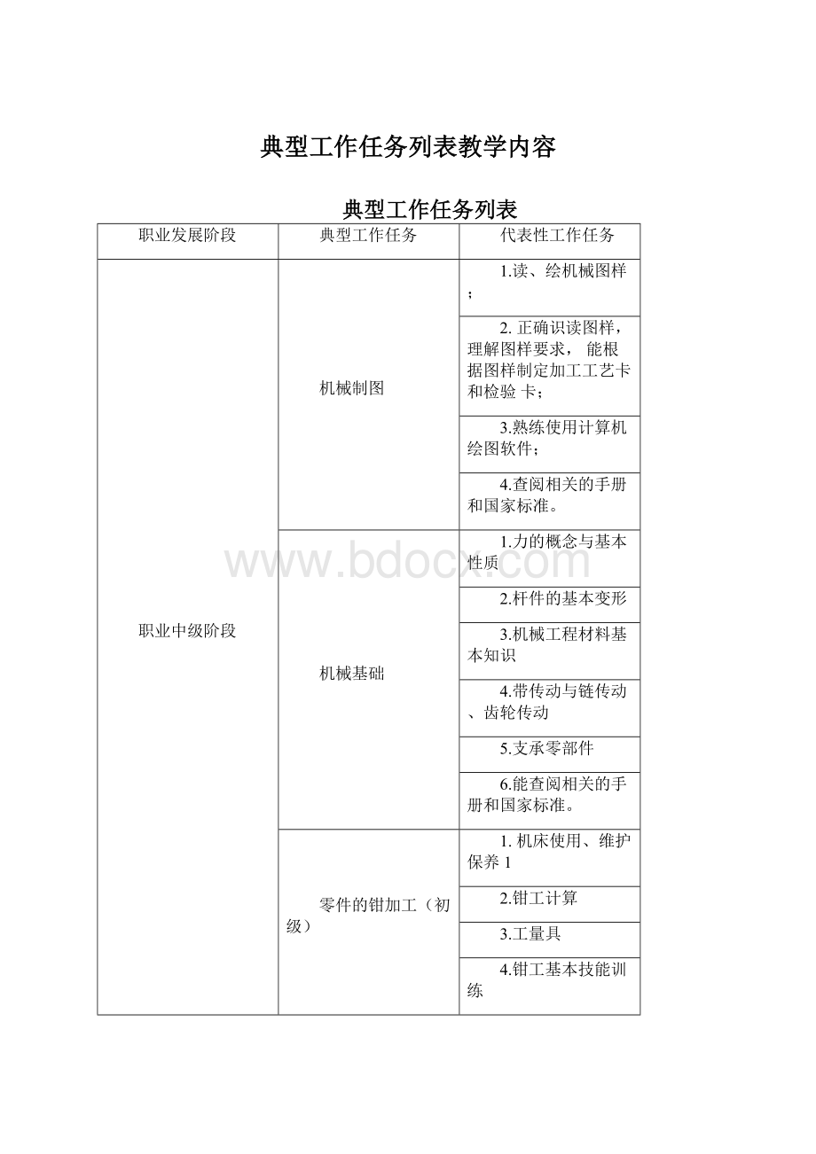 典型工作任务列表教学内容.docx