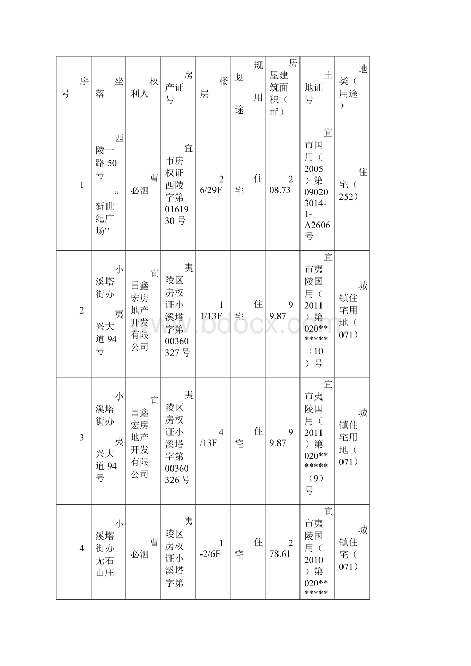 房地产司法鉴定估价报告.docx_第2页