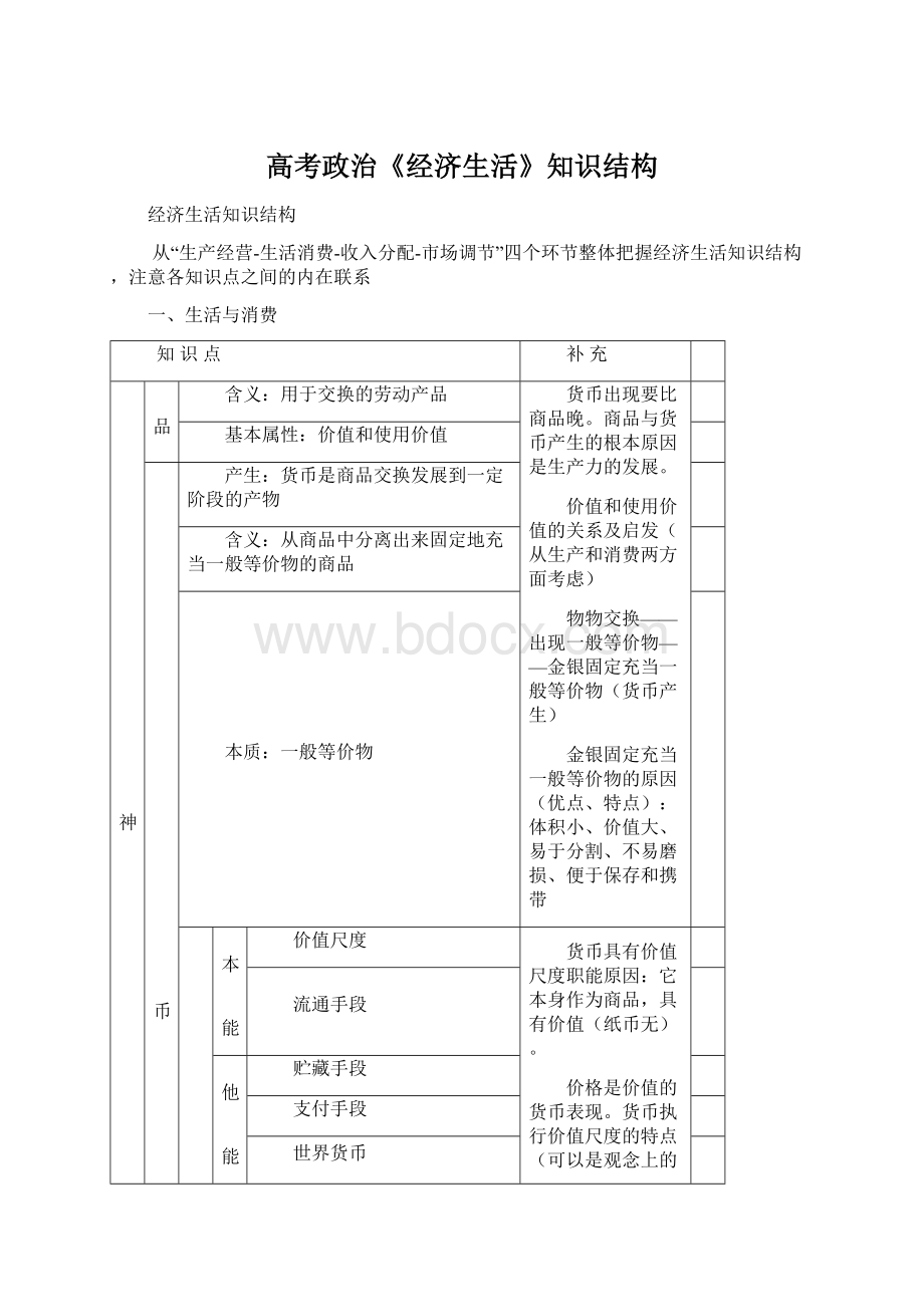 高考政治《经济生活》知识结构Word格式.docx