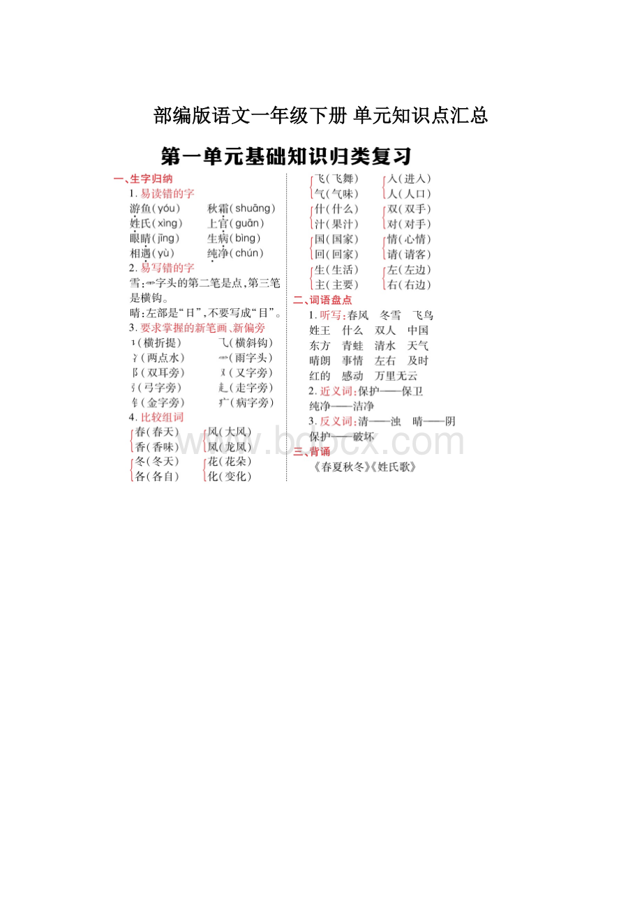 部编版语文一年级下册 单元知识点汇总Word文件下载.docx_第1页