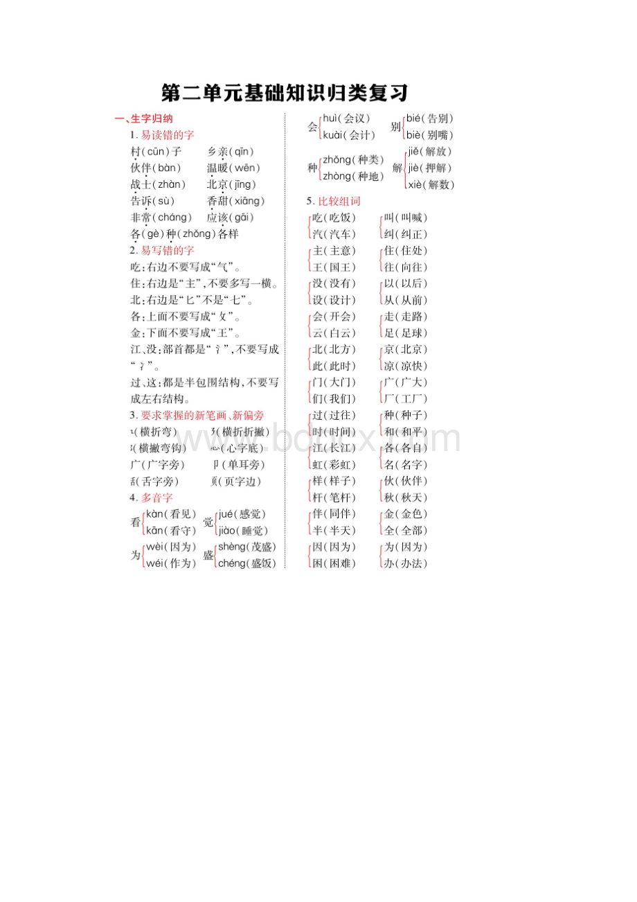 部编版语文一年级下册 单元知识点汇总Word文件下载.docx_第2页