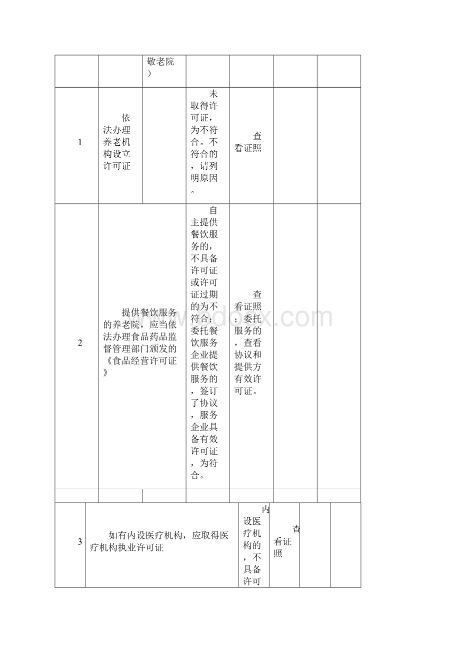 养老院服务质量大检查操作操作手册.docx_第3页