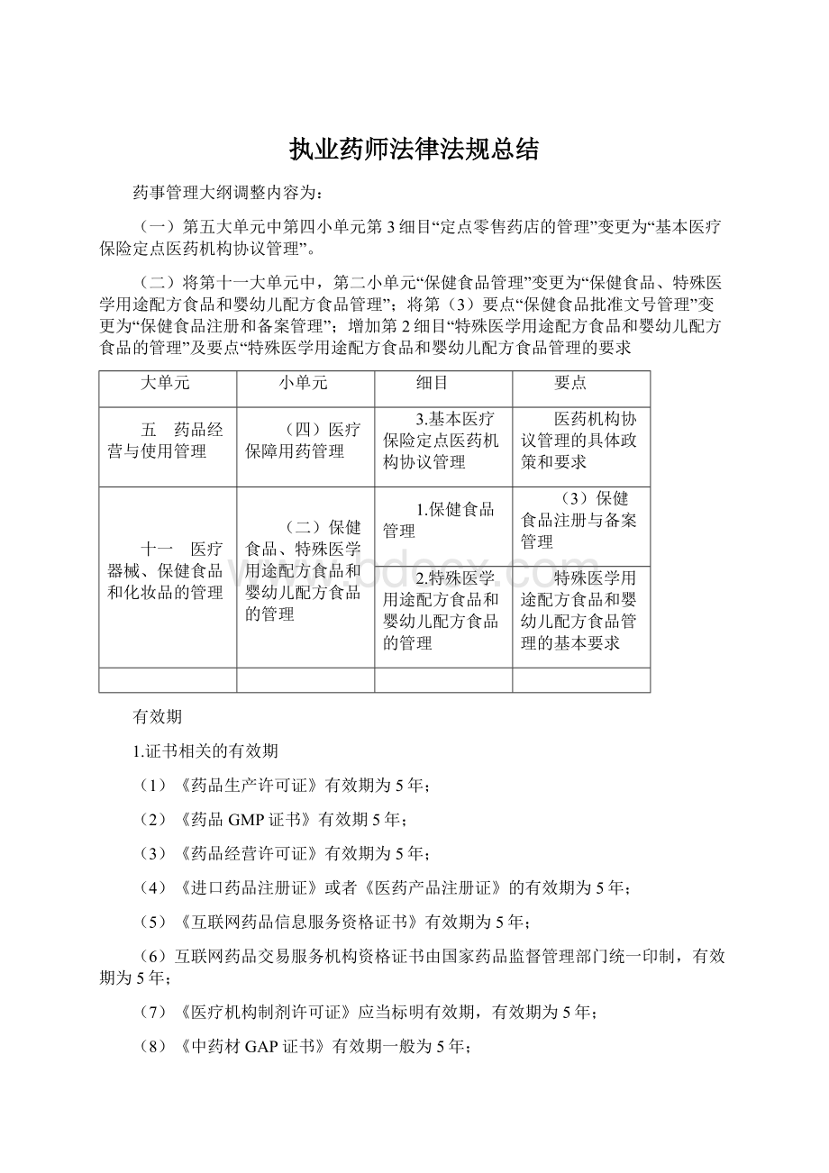 执业药师法律法规总结.docx_第1页