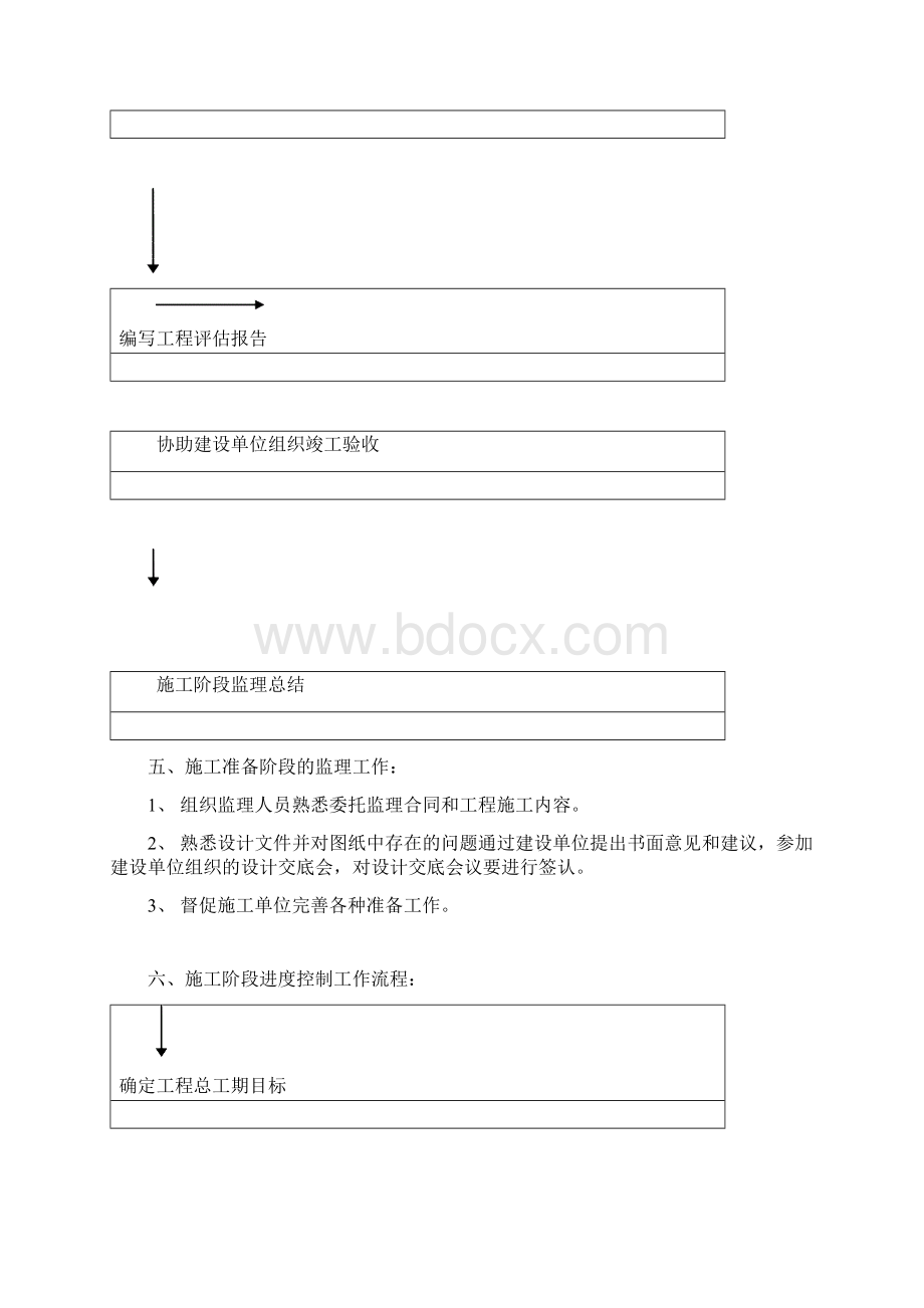 多层及高层住宅工程监理实施细则土建类.docx_第3页